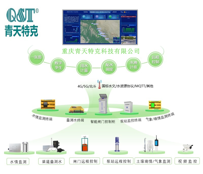 灌區(qū)監(jiān)測01
